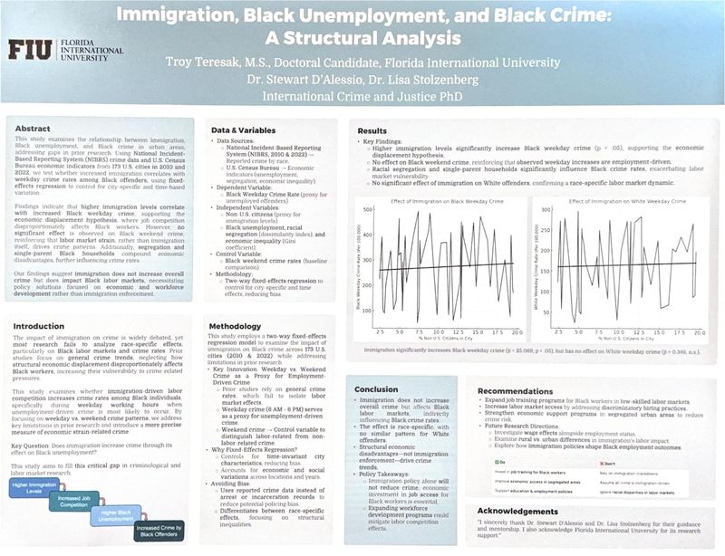 Poster: Immigration, Black Unemployment, and Black Crime